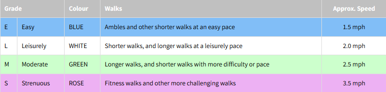 walkgrades